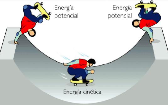 Energía potencial
