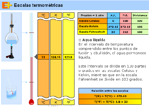 Termodinamica e gases